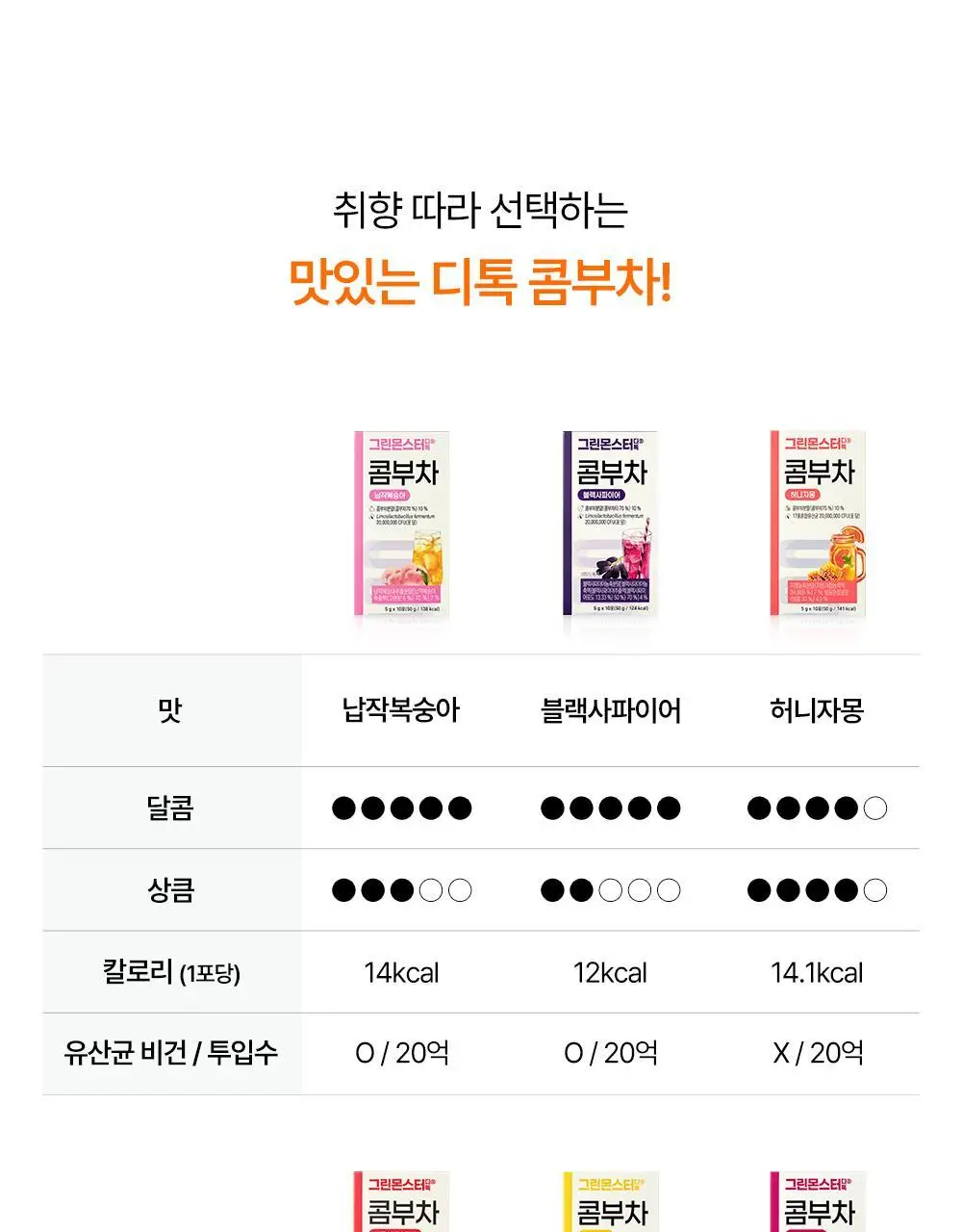 [비건 콤부차] 그린몬스터 디톡 콤부차 10T 4종 택1(납작복숭아/블랙사파이어/석류히비스커스/패션후르츠) 상세페이지 42
